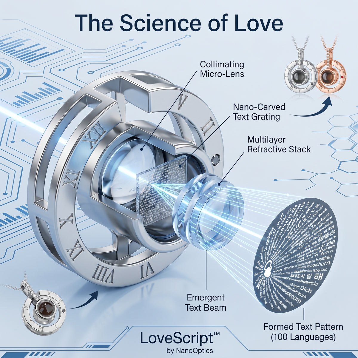 NEBULIX LoveScript necklace feature graphic